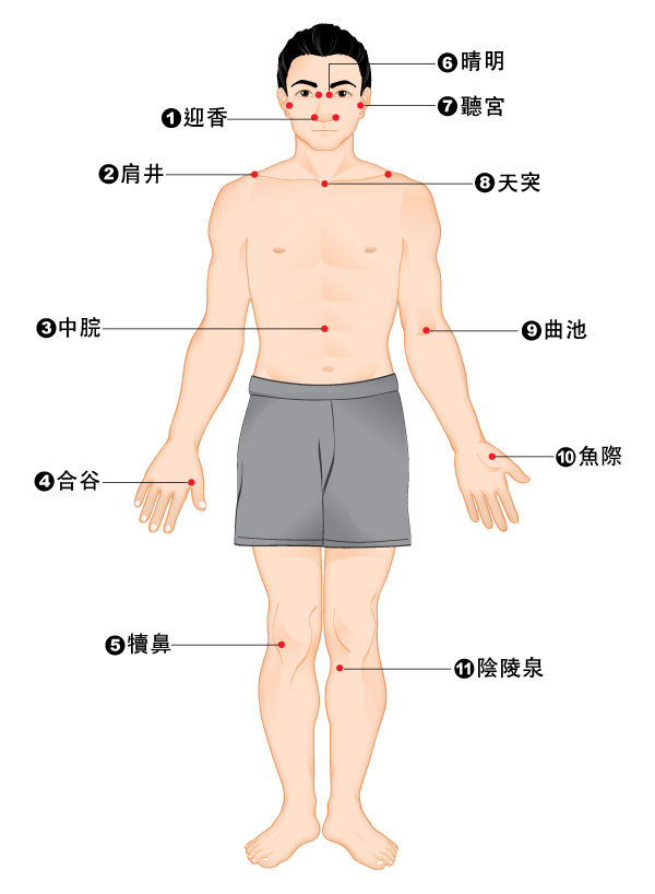 身體穴位